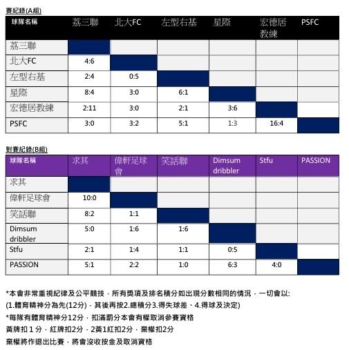 本頁檔案 | 2024迎新國王盃2 24-3-2025